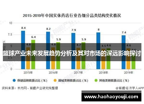 篮球产业未来发展趋势分析及其对市场的深远影响探讨