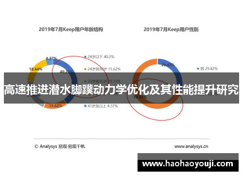 高速推进潜水脚蹼动力学优化及其性能提升研究