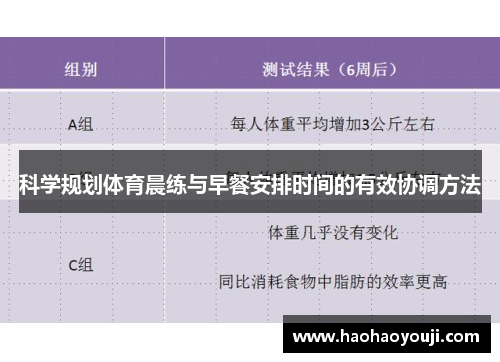 科学规划体育晨练与早餐安排时间的有效协调方法