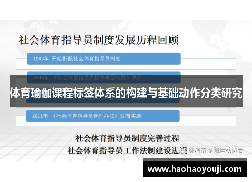 体育瑜伽课程标签体系的构建与基础动作分类研究