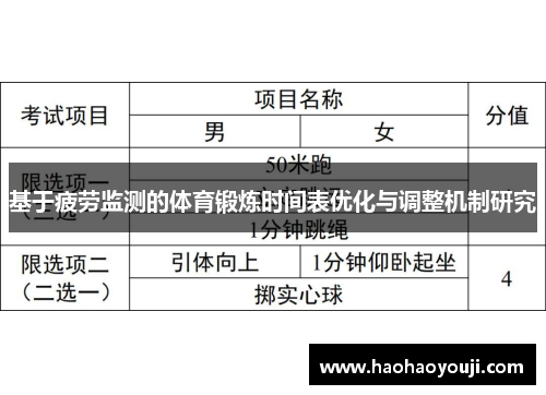 基于疲劳监测的体育锻炼时间表优化与调整机制研究