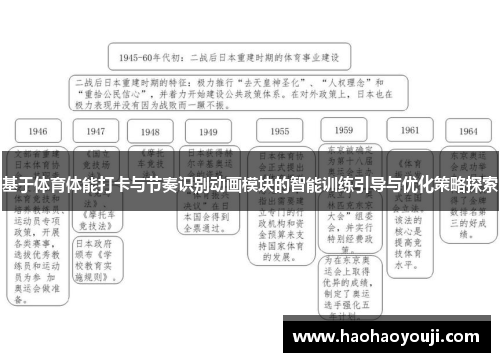 基于体育体能打卡与节奏识别动画模块的智能训练引导与优化策略探索