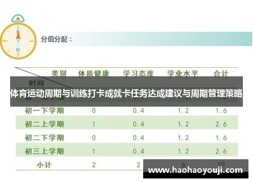 体育运动周期与训练打卡成就卡任务达成建议与周期管理策略