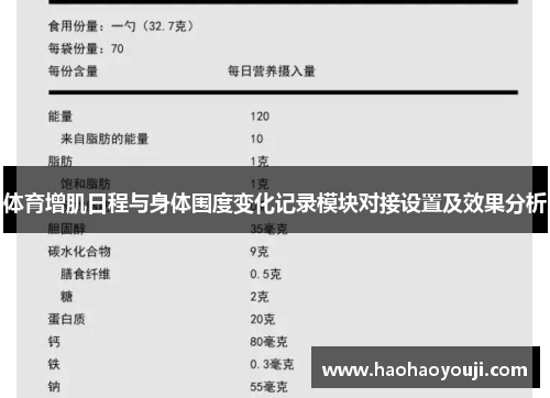 体育增肌日程与身体围度变化记录模块对接设置及效果分析