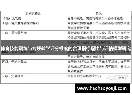体育技能训练与专项教学评分维度的合理指标配比与评估模型研究