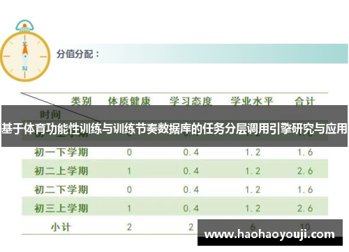 基于体育功能性训练与训练节奏数据库的任务分层调用引擎研究与应用