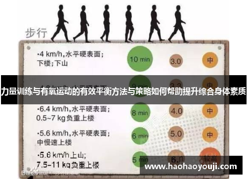 力量训练与有氧运动的有效平衡方法与策略如何帮助提升综合身体素质